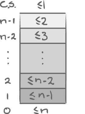 Filter Algorithm Figure 2