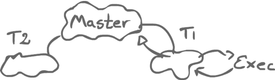 Pre-1.5 Memory Model Diagram