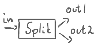 Split