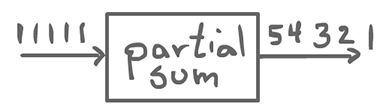 Partial sum