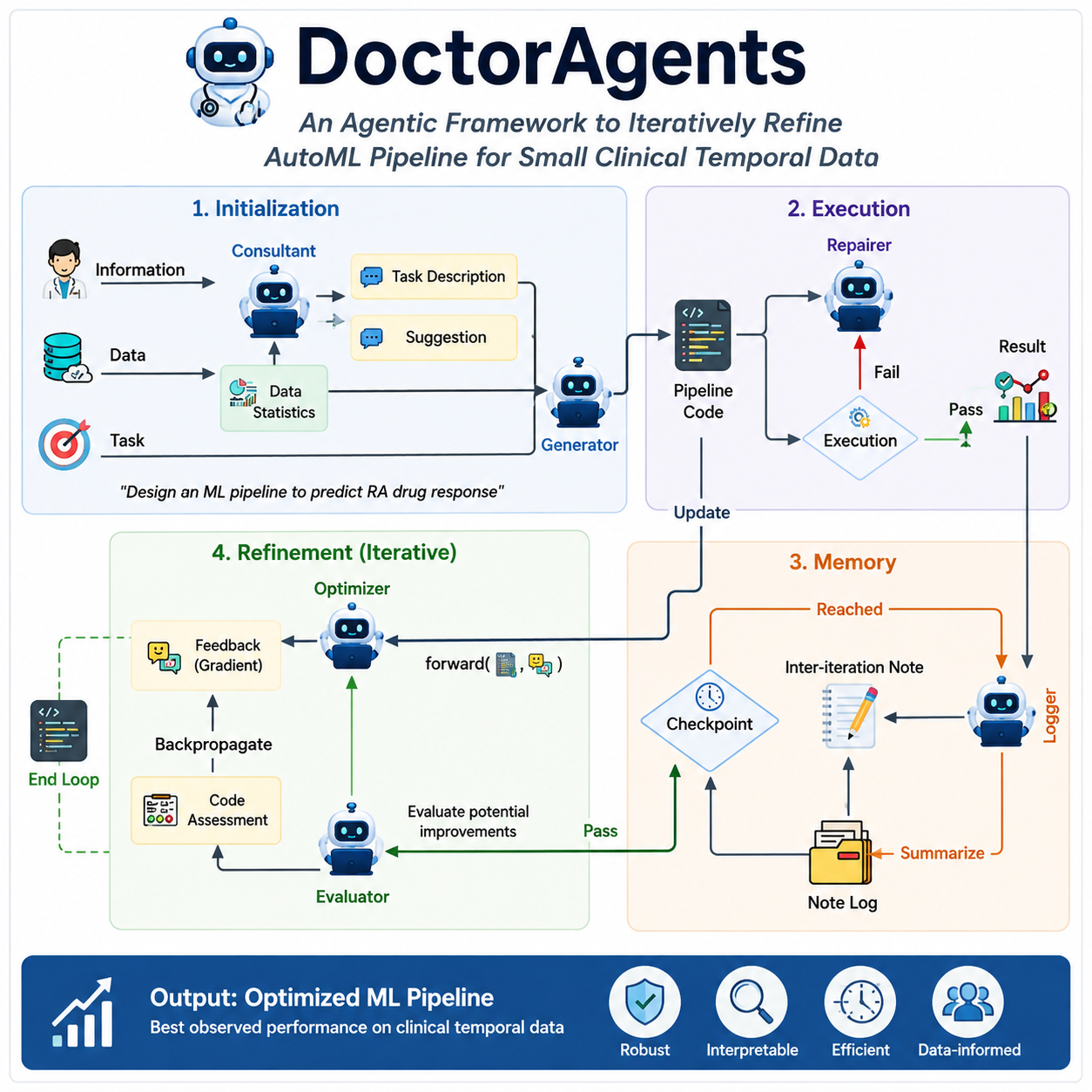 DoctorAgents