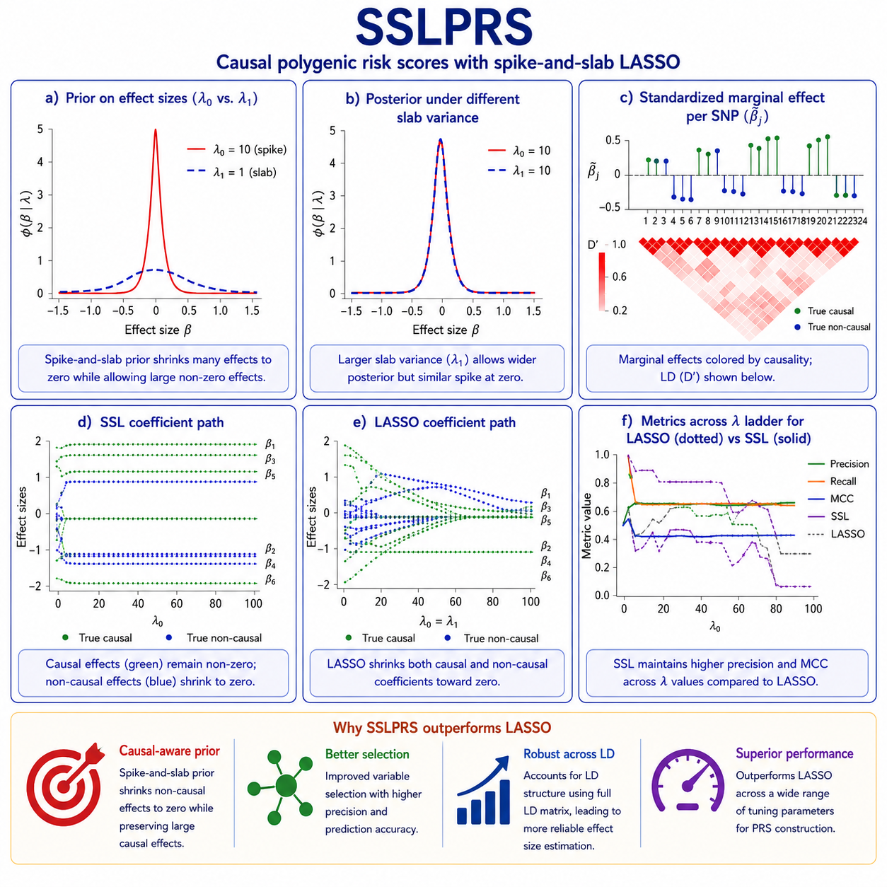 SSLPRS