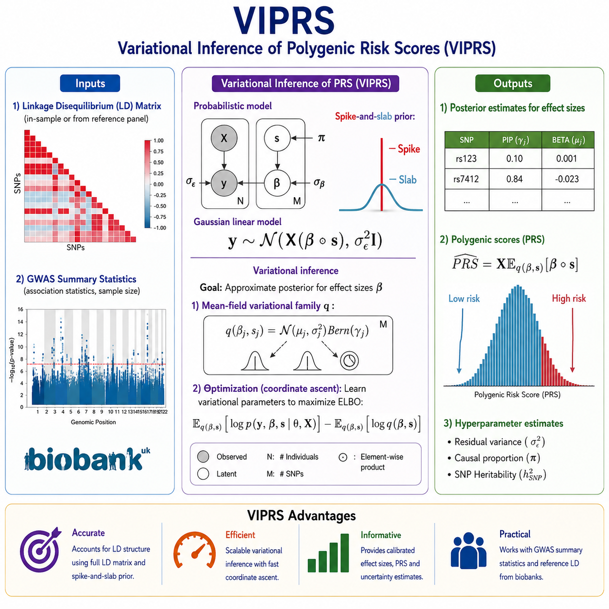 VIPRS